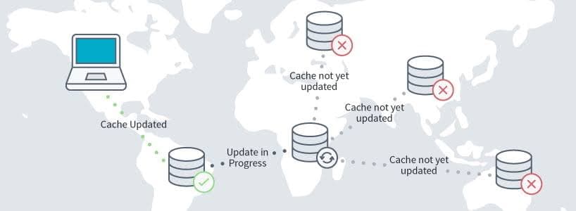 When Your DNS Zone Ignores Itself cover image